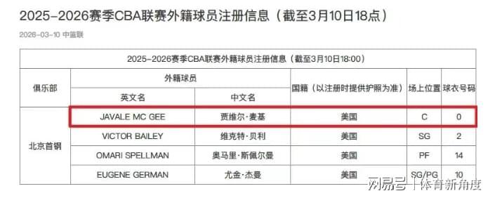 B体育直播运营团队-你好！北京，NBA总冠军成员加盟，周琦狂喜！